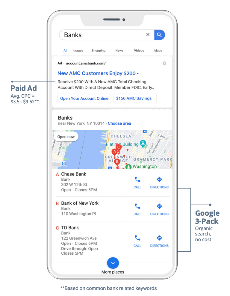 Bank Google 3-pack