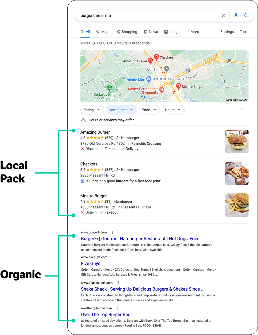 Local search vs. organic
